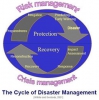 การจัดกาธรรมชาติ NATURAL HAZARD MANAGEMENT
