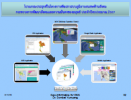 เอกสารปรยายหลักสูตร 